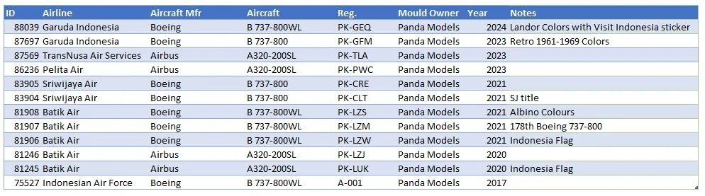 49703 diecast airplane shop collection